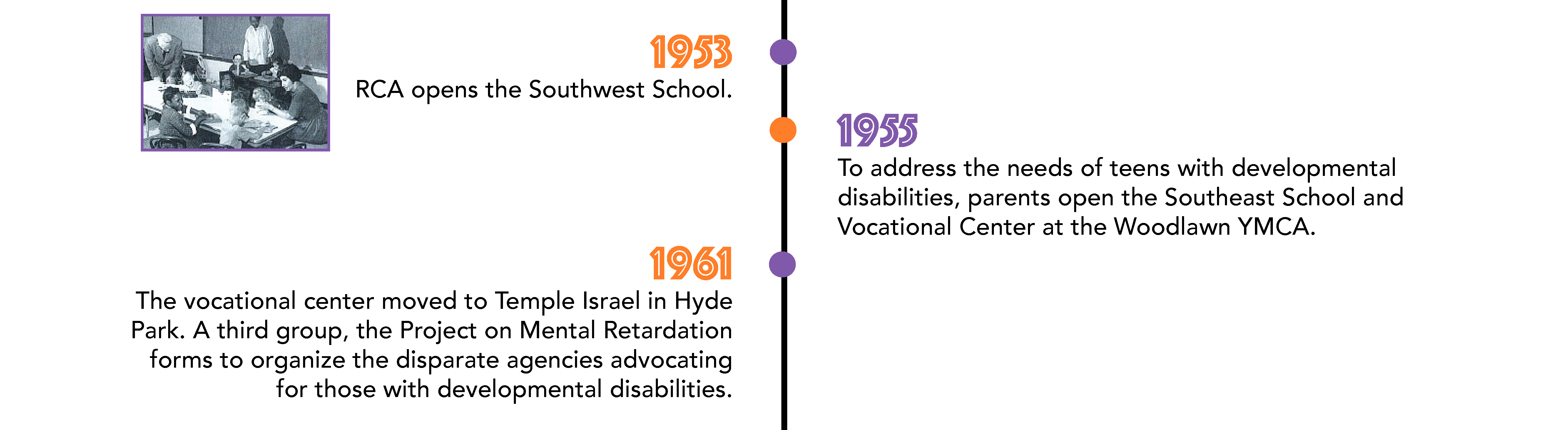 RCA opens the Southwest School in 1953. To address the needs of teens with developmental disabilities, parents open the Southeast School and Vocational Center at the Woodlawn YMCA in 1955. In 1961, The vocational center moved to Temple Israel in Hyde Park. A third group, the Project on Mental Retardation forms to organize the disparate agencies advocating for those with developmental disabilities.