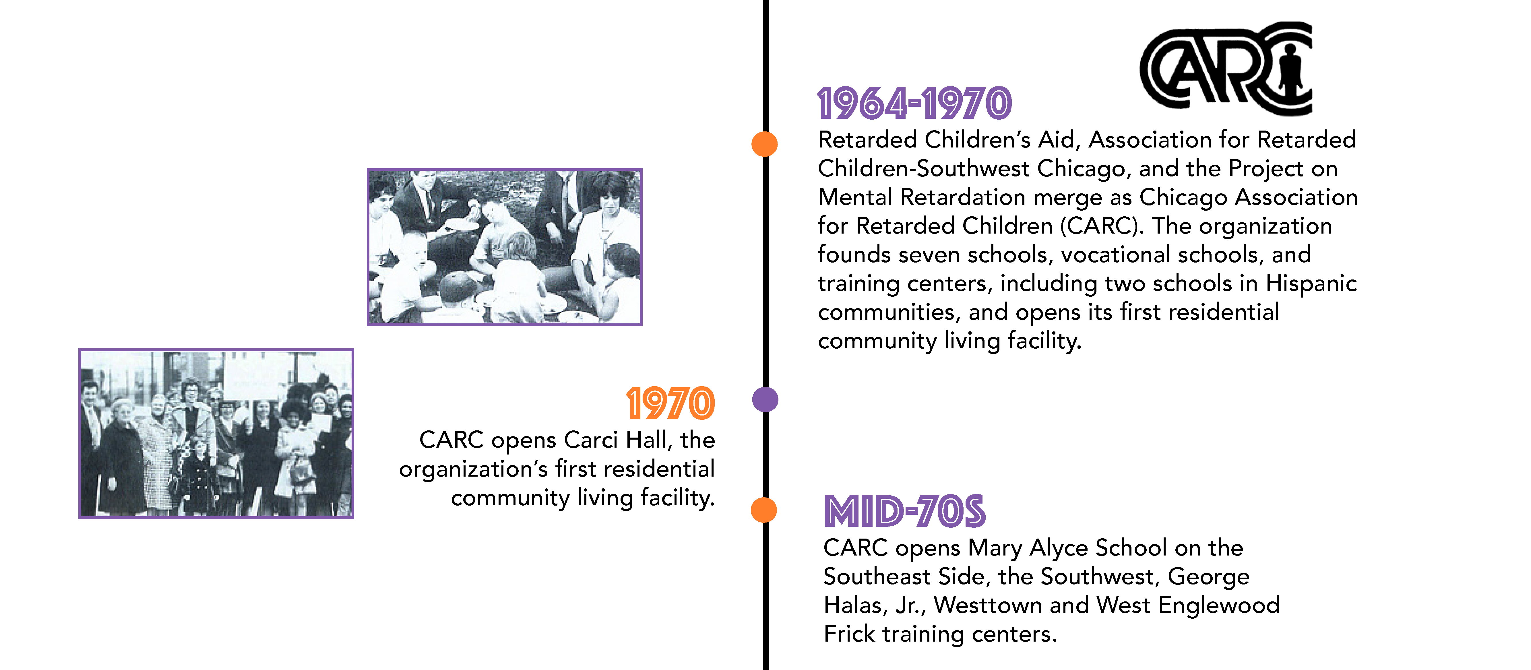 Between 1964-and the mid 70s, RCA, the Association for Retarded Children-Southwest Chicago, and the Project on Mental Retardation merge as Chicago Association for Retarded Children (CARC). The organization founds seven schools, vocational schools, and training centers, including two schools in Hispanic communities, and opens Carci Hall, its first residential community living facility.