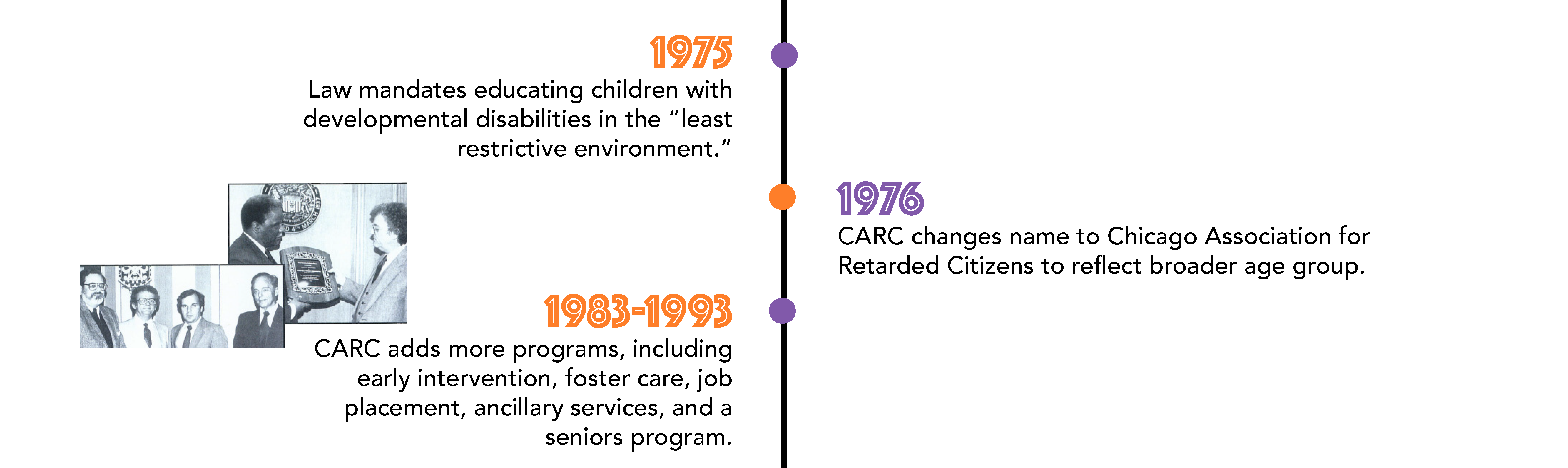 In 1975, a law was passed that mandated educating children with developmental disabilities in the “least restrictive environment.” In 1976, CARC changes name to Chicago Association for Retarded Citizens to reflect broader age group. And between 1983 and 1993, CARC adds more programs, including early intervention, foster care, job placement, ancillary services, and a seniors program.