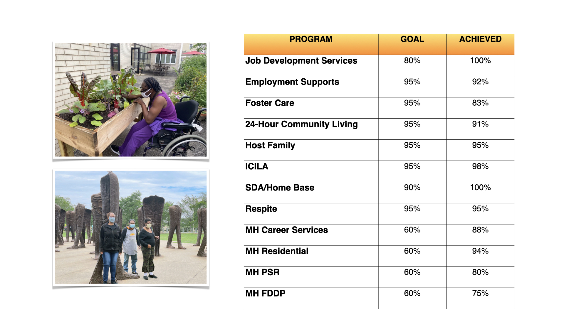 Program Satisfaction Rates