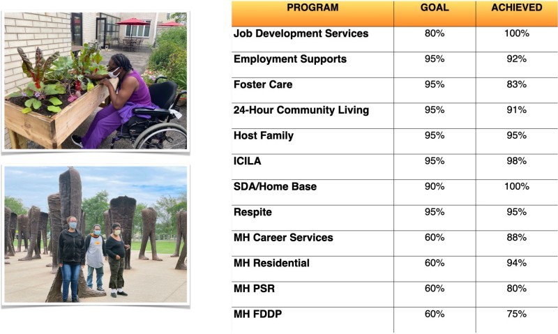 Program Satisfaction Rates